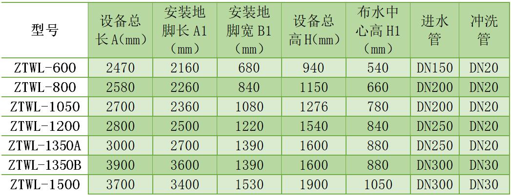 微濾機