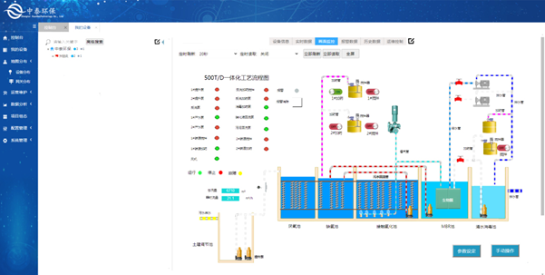 實測農村生活污水處理設備，水質達標無死角，1臺頂5臺（4）