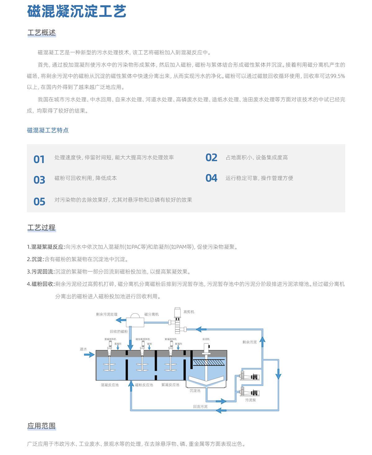 地埋一體化污水處理設備,生活污水處理設備,農村污水處理設備